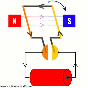 350x350 How Do Electric Motors Work