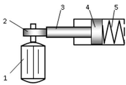437x298 The Structure For The Experimental Model Electric Motor