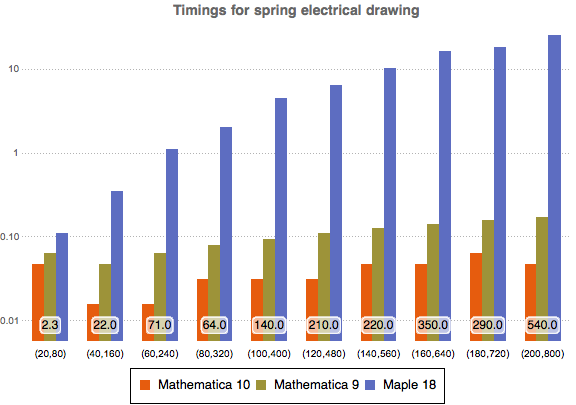 576x405 Enhanced Graph Drawing New In Mathematica