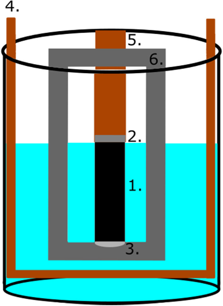 750x1027 Schematic Drawing Of The Experimental Setup Consisting