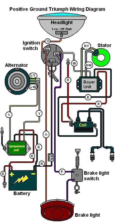 459x883 wiring diagram for triumph, bsa with boyer ignition tut