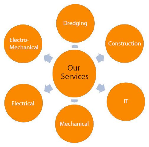 505x498 E Engineering E Engineering Ltd Is An Epc Firm Having A Team