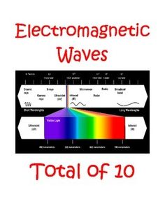 Electromagnetic Spectrum Drawing For Kids
