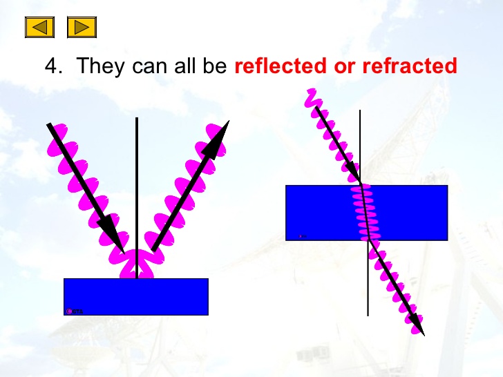 728x546 Electromagnetic Waves