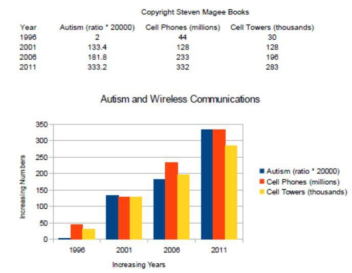 688x535 Environmental Radiation Llc