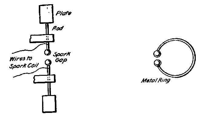 660x381 Hertz's Experiments