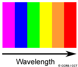 252x217 the electromagnetic spectrum natural resources canada