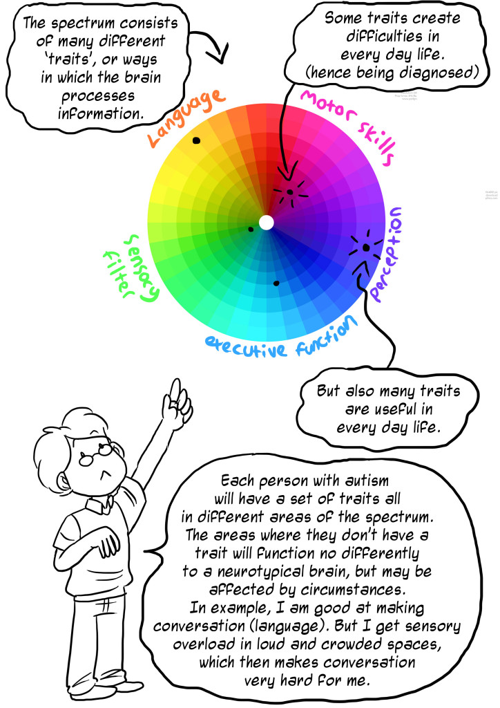 724x1024 understanding the spectrum