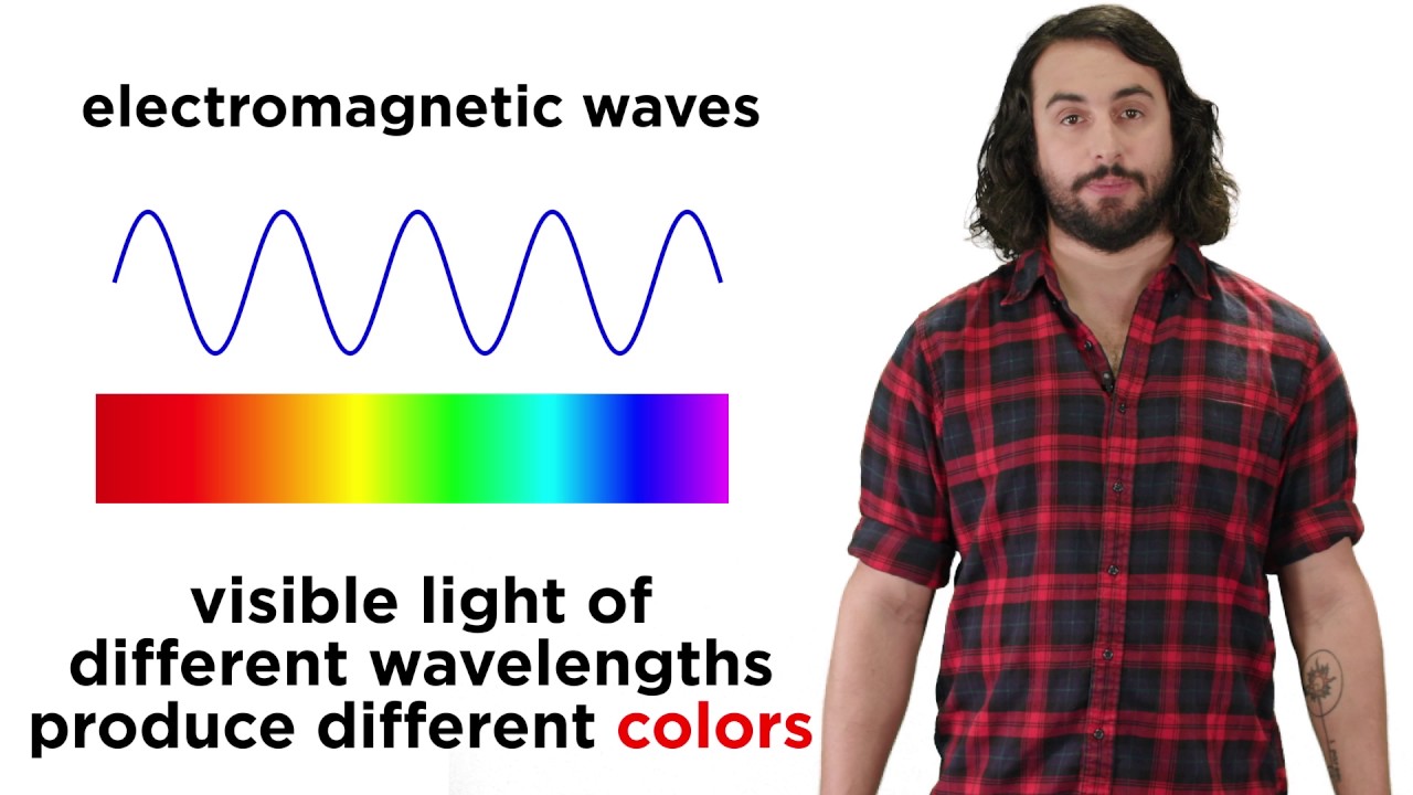 1280x720 what is light maxwell and the electromagnetic spectrum