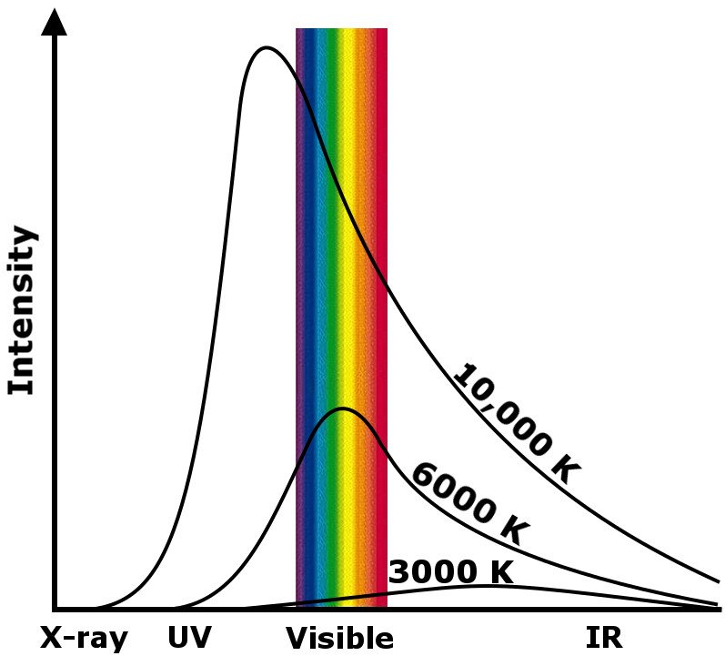 797x732 why are infrared waves often called heat waves