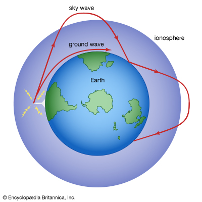 400x400 Electromagnetic Radiation