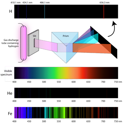 506x504 Atomic Emission Spectra