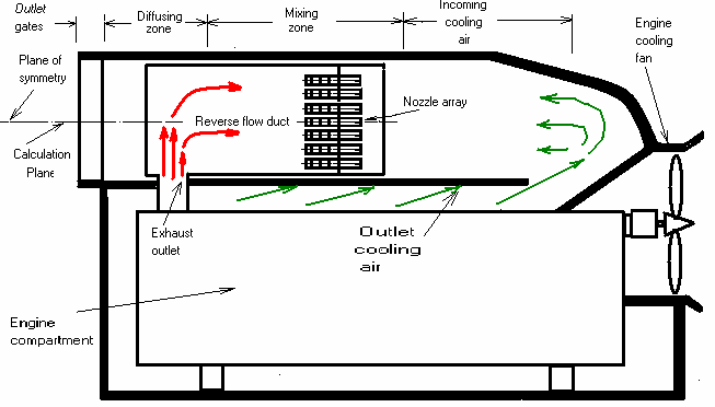 653x372 Schematic Elevation Drawing Of The Ejector Configuration