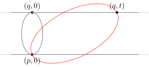 498x226 drawing an oblique ellipse with tikz