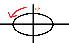 278x174 drawing ellipse with bresenham's algorithm