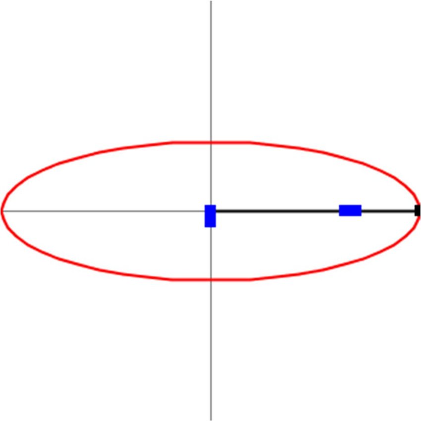 850x850 figure the diagrammatic representation of an ellipse
