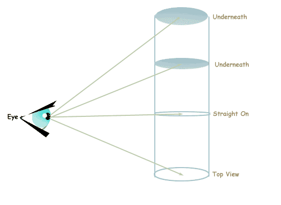 550x400 cennini on painting the elusive ellipse