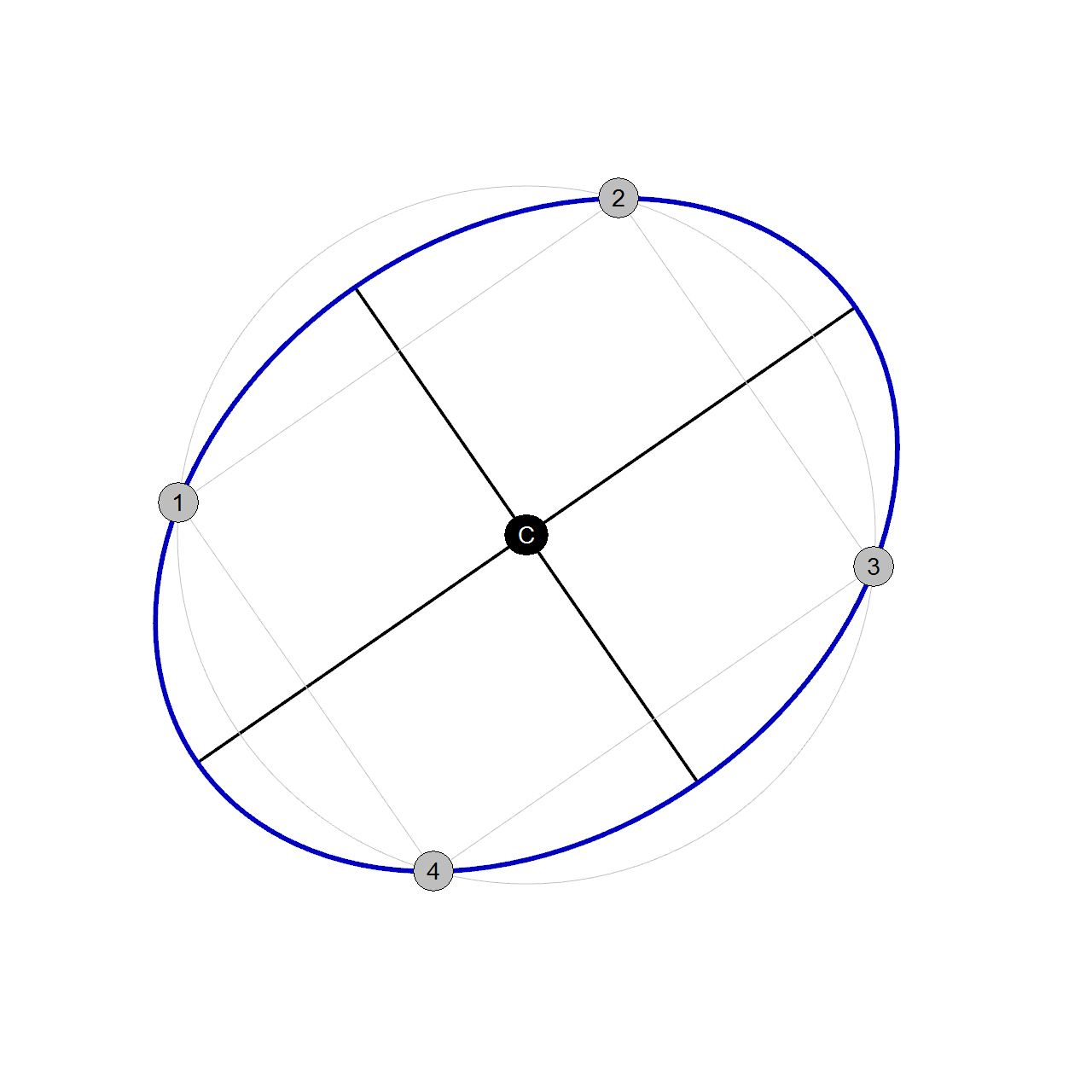1280x1280 practice how to find centre, axes and foci riccardo migliari