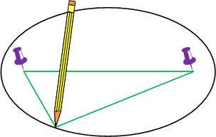 303x192 how to draw an ellipse