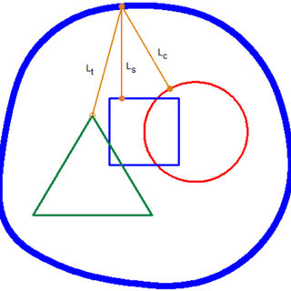 320x320 drawing a three foci ellipse, + + = const download
