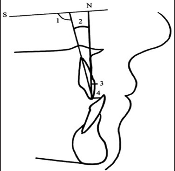 600x586 cephalometric evaluation of patients treated