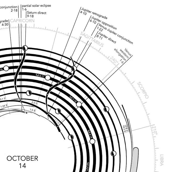 724x720 robby kraft on twitter calendar being made