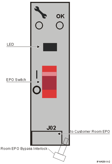 379x557 Unit Emergency Power Off
