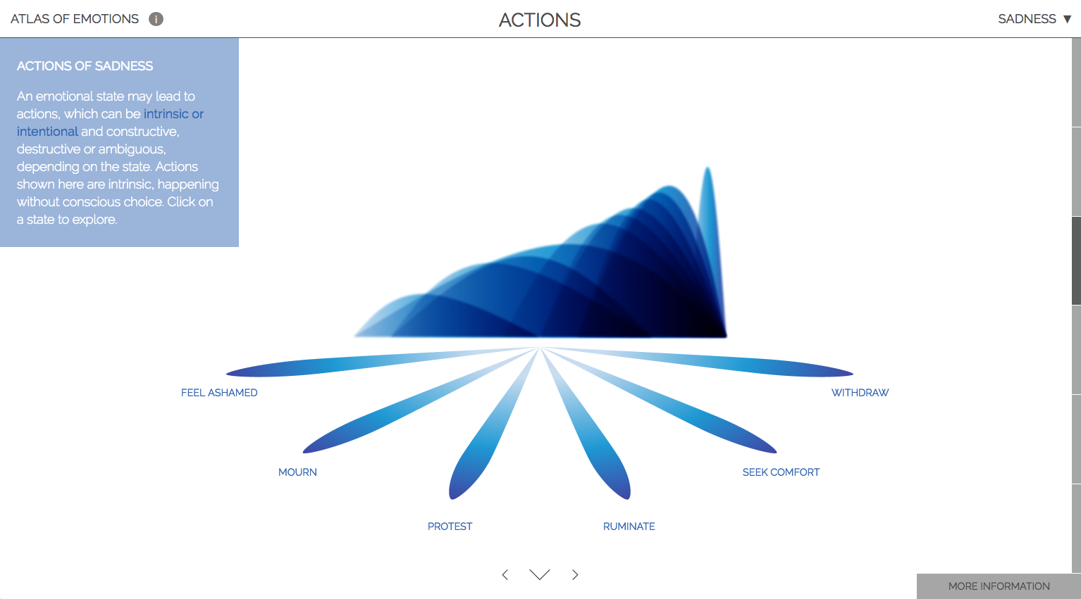 1534x851 Introducing The Atlas Of Emotions, Our New Project With The Dalai