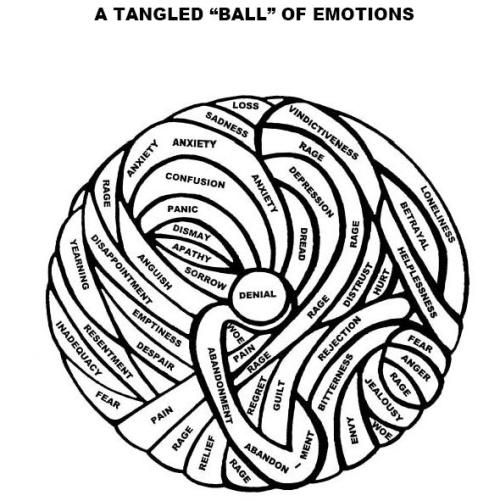 500x501 Tangled Ball Of Emotions In Grief, Divorce, And Other Transitions