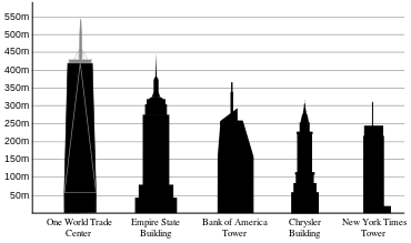 370x219 Empire State Building