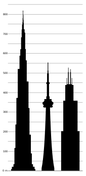 170x348 Willis Tower
