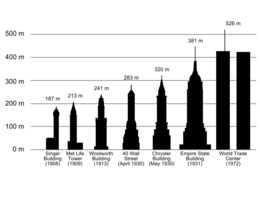 260x200 Drawing, Architecture, Building, Transparent Png Image Clipart