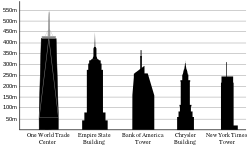 250x148 Empire State Building