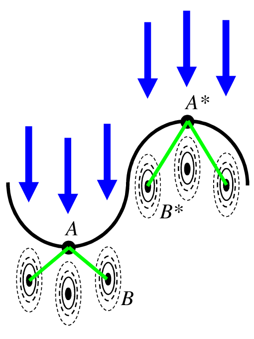 510x680 Schematic Drawing Of The Energy Deposition In Rough Surfaces, See
