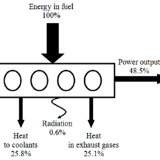 320x320 Typical Heat Balance Of A Marine Diesel Engine Download