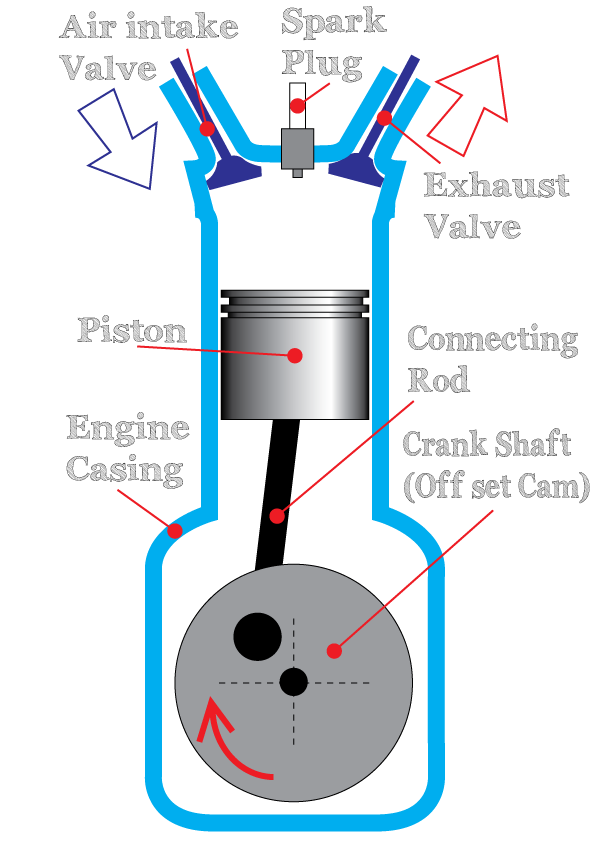 595x842 Collection Of Free Engine Drawing Petrol Download On Ui Ex