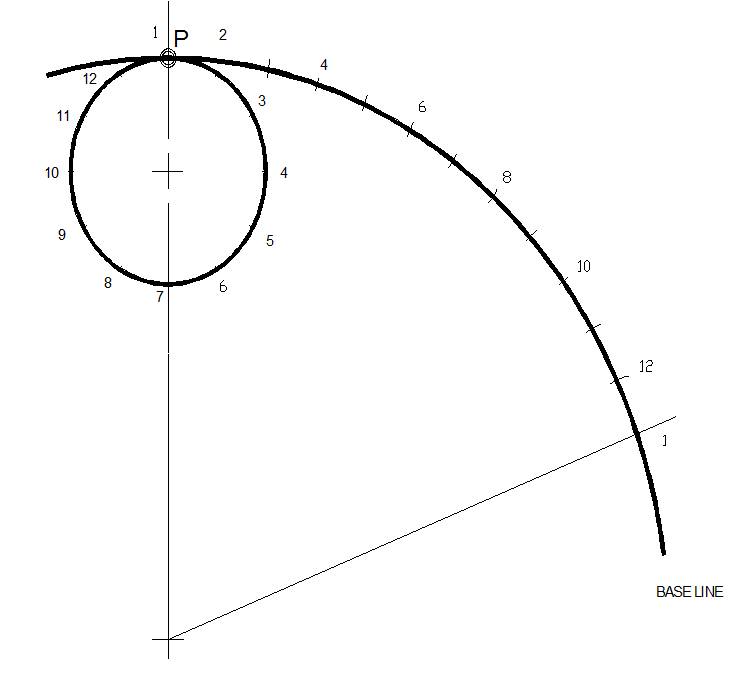 738x677 Engineering Drawing Hypocycloids And Their Construction