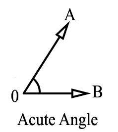 238x267 use of geometrical method in engineering drawing education