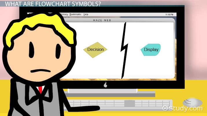 715x400 Flowchart Symbols In Programming Definition, Functions Examples