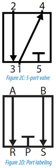 179x538 Pneumatic Circuit Symbols Explained Library Automationdirect
