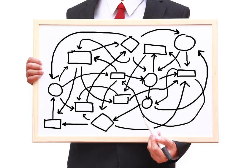 849x566 Managing Enterprise Content Lessons