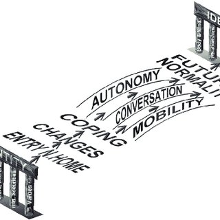 320x320 Entry Into A Nursing Home And Future Identity