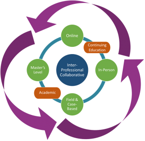 300x292 ecole emerging technologies in occupational health