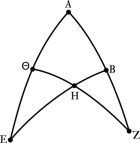284x291 almagest book ii difference between length of solstice day vs