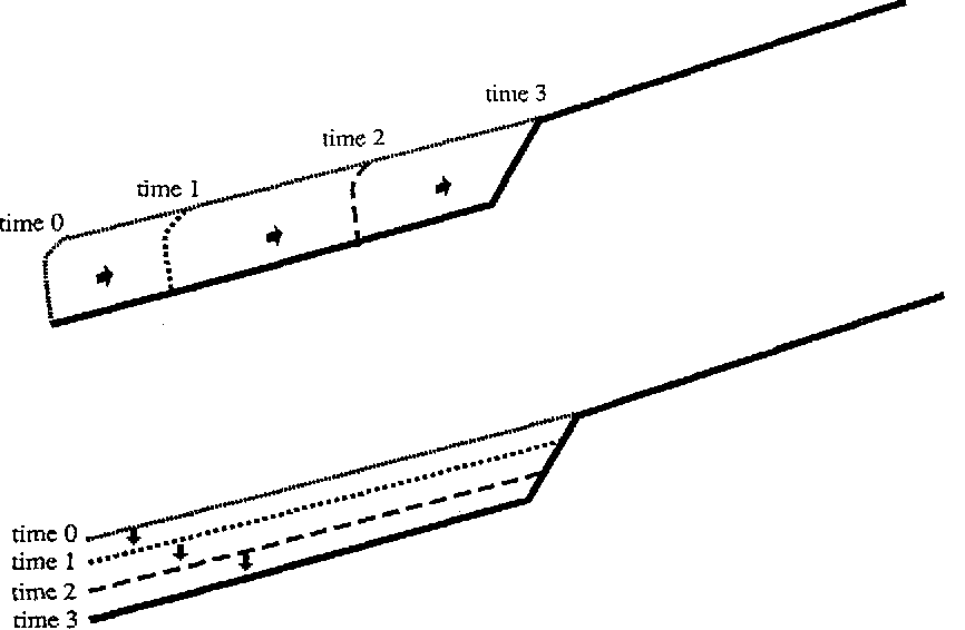 866x566 figure from the problem of channel erosion into bedrock