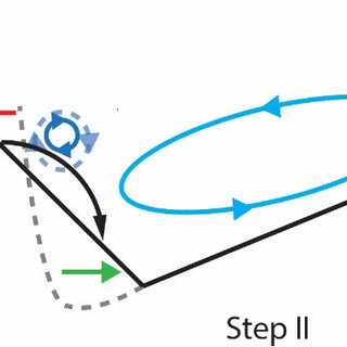 320x320 schematic drawing of the three steps of the erosion process