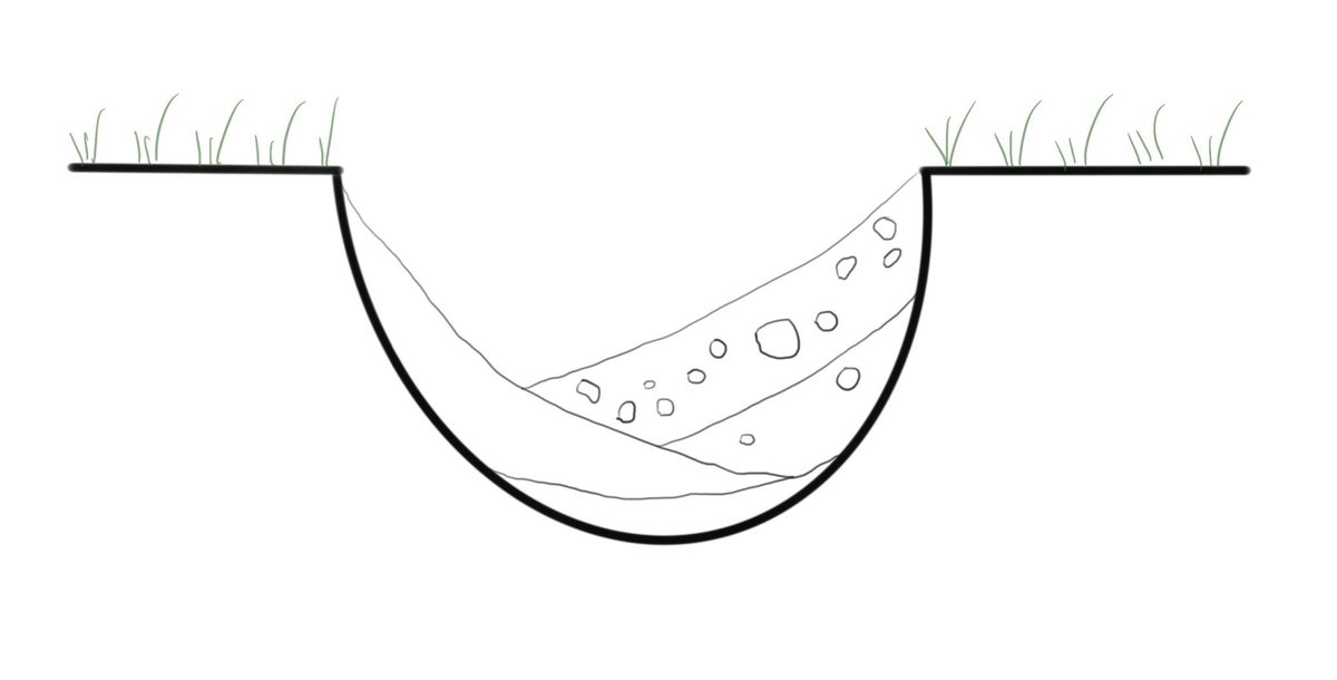 1200x610 Tabitha Tweets Progress On Twitter Stratigraphy Is, As You