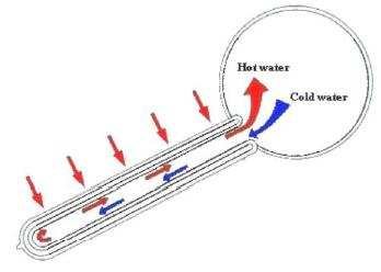 348x248 Scematic Drawing Of The Solar Collectors Used Figure Schematic