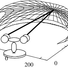 230x230 Horopter Shape With Escher Lenses For A Pixels Area
