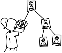 219x187 Family Lesson Plan